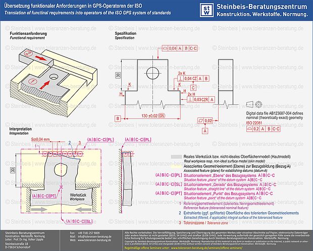 ISO GPS - Übersetzung funktionale Anforderung, Maß-, Form- und Lagetoleranzen, Maßtoleranzen, ISO 8015, ISO 5459, ISO 22081, ISO 2768, ISO 21920, ISO 1101, ISO 1660 ISO GPS - Übersetzung funktionale Anforderung, Maß-, Form- und Lagetoleranzen, Maßtoleranzen, ISO 8015, ISO 5459, ISO 22081, ISO 2768, ISO 21920, ISO 1101, ISO 1660
