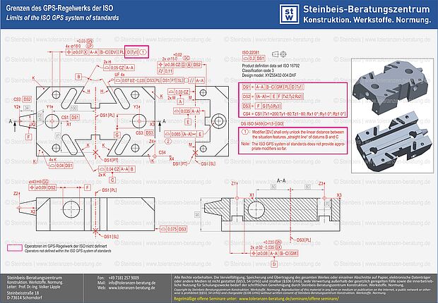 ISO GPS - Grenzen des GPS-Regelwerks der ISO, Maß-, Form- und Lagetoleranzen, Maßtoleranzen, ISO 8015, ISO 5459, ISO 22081, ISO 2768, ISO 21920, ISO 1101, ISO 1660 Das GPS-Regelwerk der ISO (ISO GPS) liefert nicht für alle funktionalen Anforderungen entsprechende Operatoren. Mitunter müssen fehlende Operatoren zusätzlich definiert werden.
