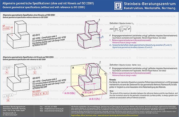 ISO 22081, Allgemeintoleranzen, allgemeine geometrische Tolerierung, ISO 2768, ISO 20457, ISO 8015, Form- und Lagetoleranzen, Angsttoleranzen, ISO 5459, ISO 5458, ISO 1101, ISO 1660, ISO GPS, GPS-Regelwerk der ISO, ISO-GPS-Norm, Toleranzen, ISO 17450 Das ISO 22081 zugrunde liegende Tolerierungskonzept ist nicht neu. Bereits vor mehr als zwei Jahrzehnten wurden Flächenprofiltoleranzen zur allgemeinen Tolerierung verwendet.