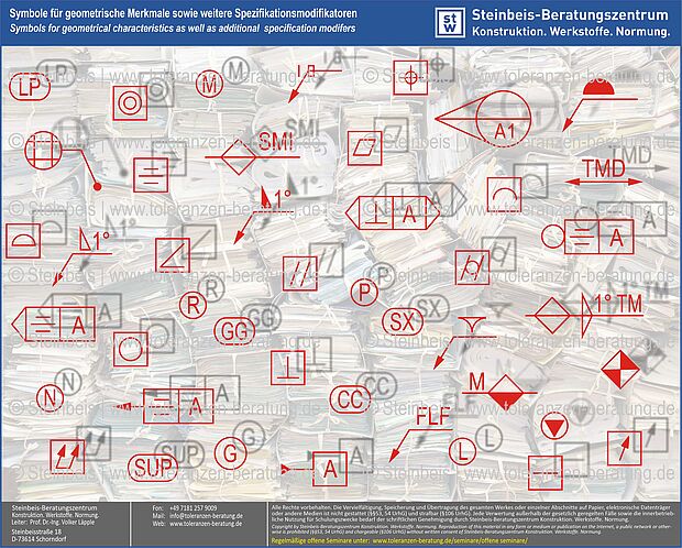 ISO GPS - Modifikatoren des Regelwerks, Maß-, Form- und Lagetoleranzen, Maßtoleranzen, ISO 8015, ISO 5459, ISO 22081, ISO 2768, ISO 21920, ISO 1101, ISO 1660 Das GPS-Regelwerk der ISO (ISO GPS) enthält mehrere 100 Symbole für geometrische Merkmale und zusätzlicher Spezifikationselemente