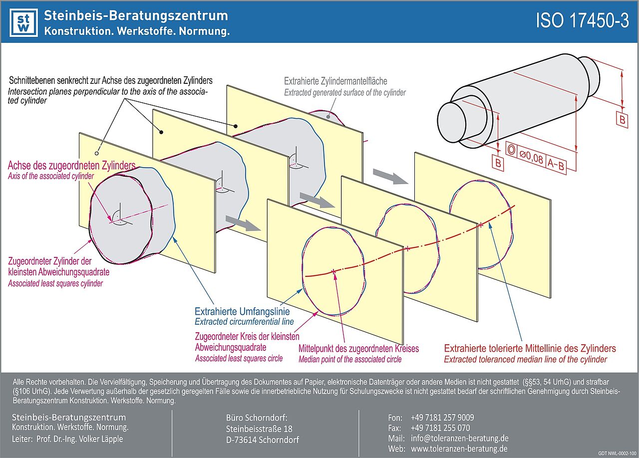 Mittleres Geometrieelement