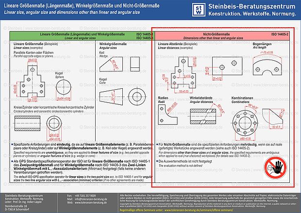 ISO GPS - Größenmaße und Nicht-Größenmaße, Maß-, Form- und Lagetoleranzen, Maßtoleranzen, ISO 8015, ISO 5459, ISO 22081, ISO 2768, ISO 21920, ISO 1101, ISO 1660 Eindeutige lineare und Winkelgrößenmaße (es existiert ein Operator in ISO GPS) und mehrdeutige Nicht-Größenmaße (es existiert kein Operator in ISO GPS)