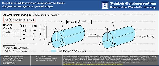 ISO GPS - Symmetrieklassen, Maß-, Form- und Lagetoleranzen, Maßtoleranzen, ISO 8015, ISO 5459, ISO 22081, ISO 2768, ISO 21920, ISO 1101, ISO 1660 Beispiel für einen Automorphismus. Das Verständnis der mathematischen Grundlagen ist notwendige Voraussetzung für die korrekte Richtungs- und Ortstolerierung auf Basis des GPS-Regelwerks der ISO (ISO GPS)