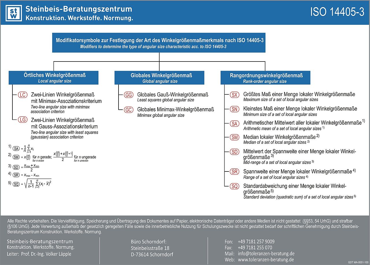 ISO 14405-3: Neue Werkzeuge für die Tolerierung von Winkelgrößenmaßen