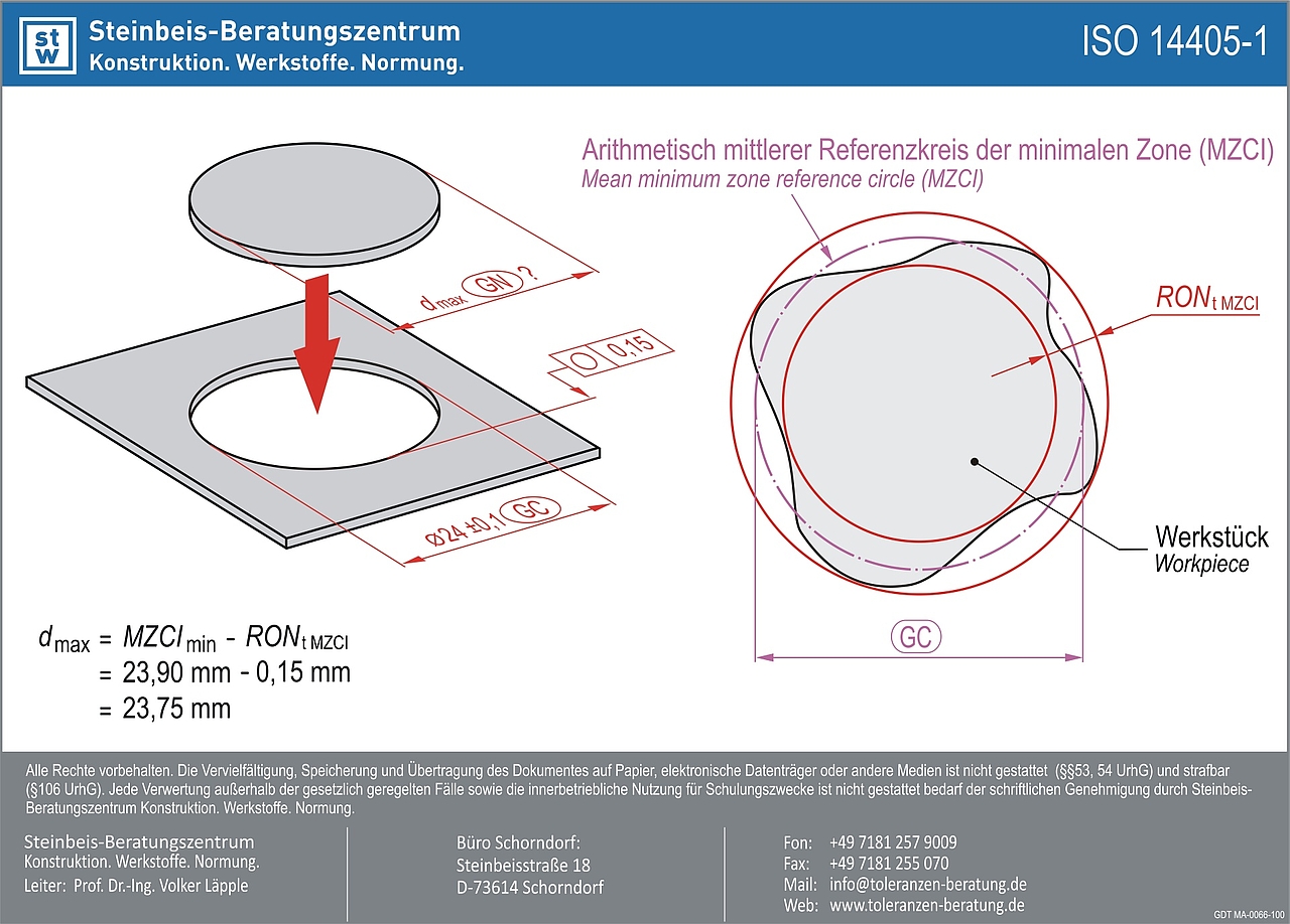 Minimax (Tschebyschew) Größenmaß (GC)